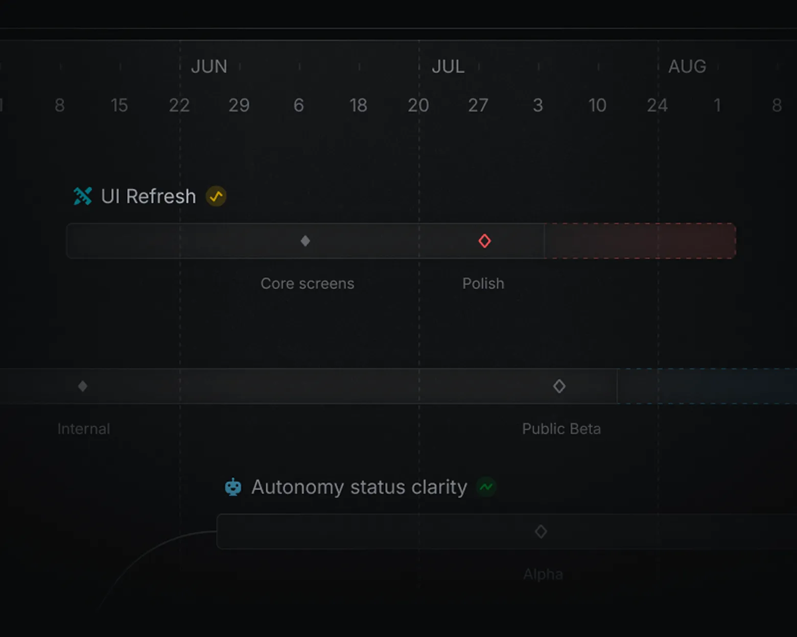 Linear Roadmap and Monitoring